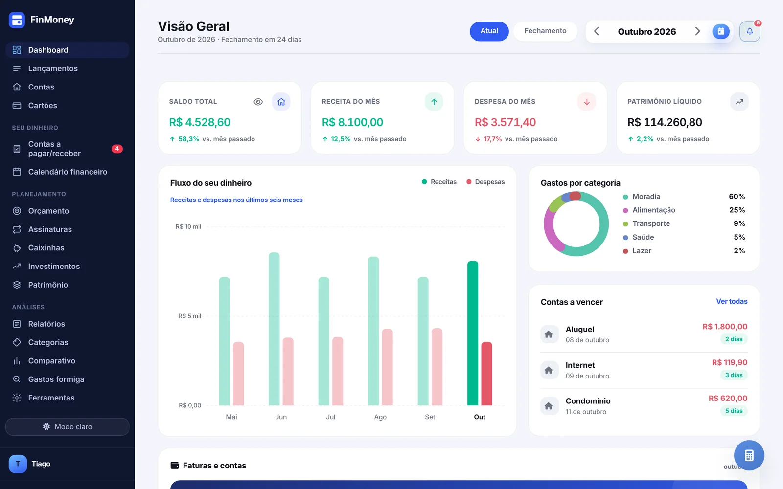 Visão geral do FinMoney no computador