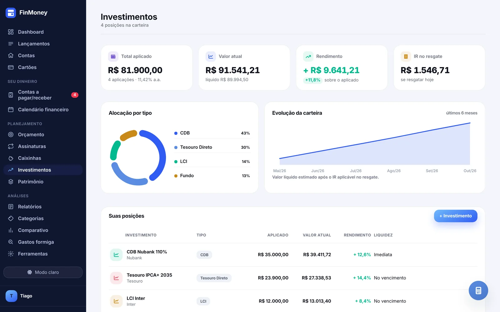 Investimentos no FinMoney
